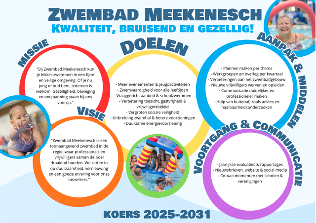 Zwembad Meekenesch koers 2025-2031_A3 (2)